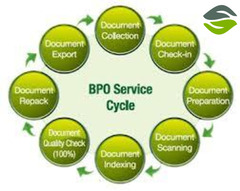 Online bpo non voice data entry projects without investment
